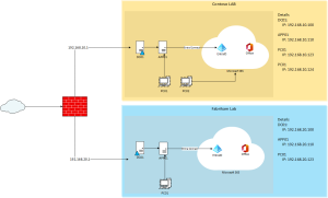 Quest on Demand Lab