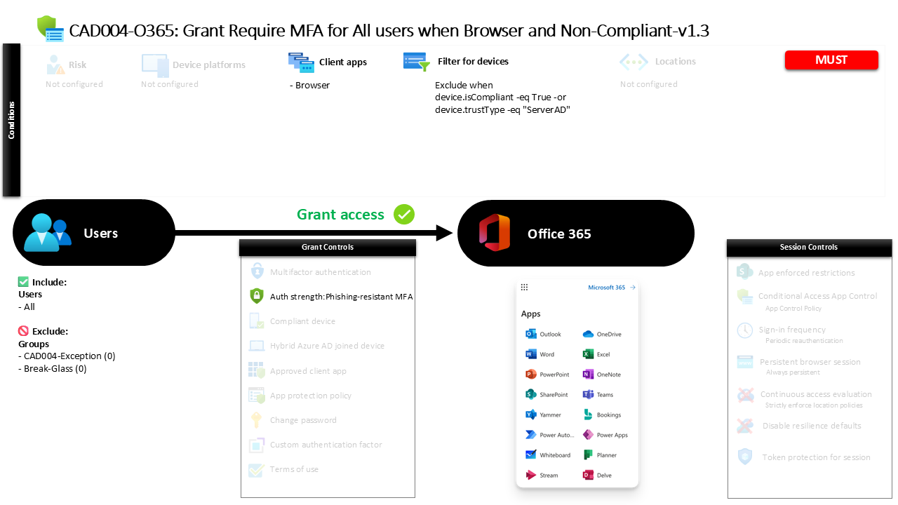 Conditional Access Browser MFA Policy
