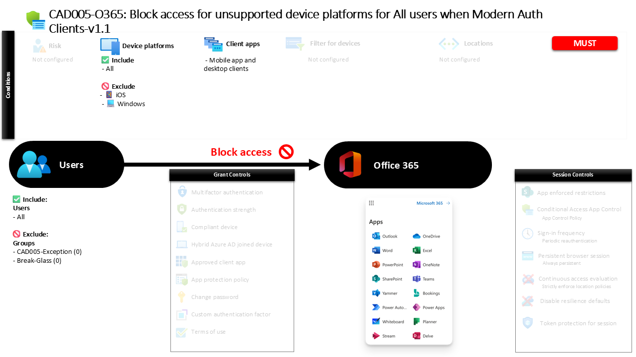Conditional Access Unsupported Device Platforms