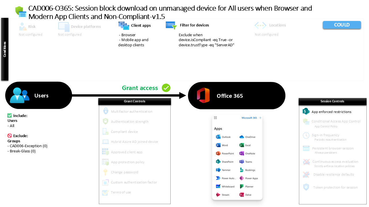 Conditional Access Unmanaged Device Download Control