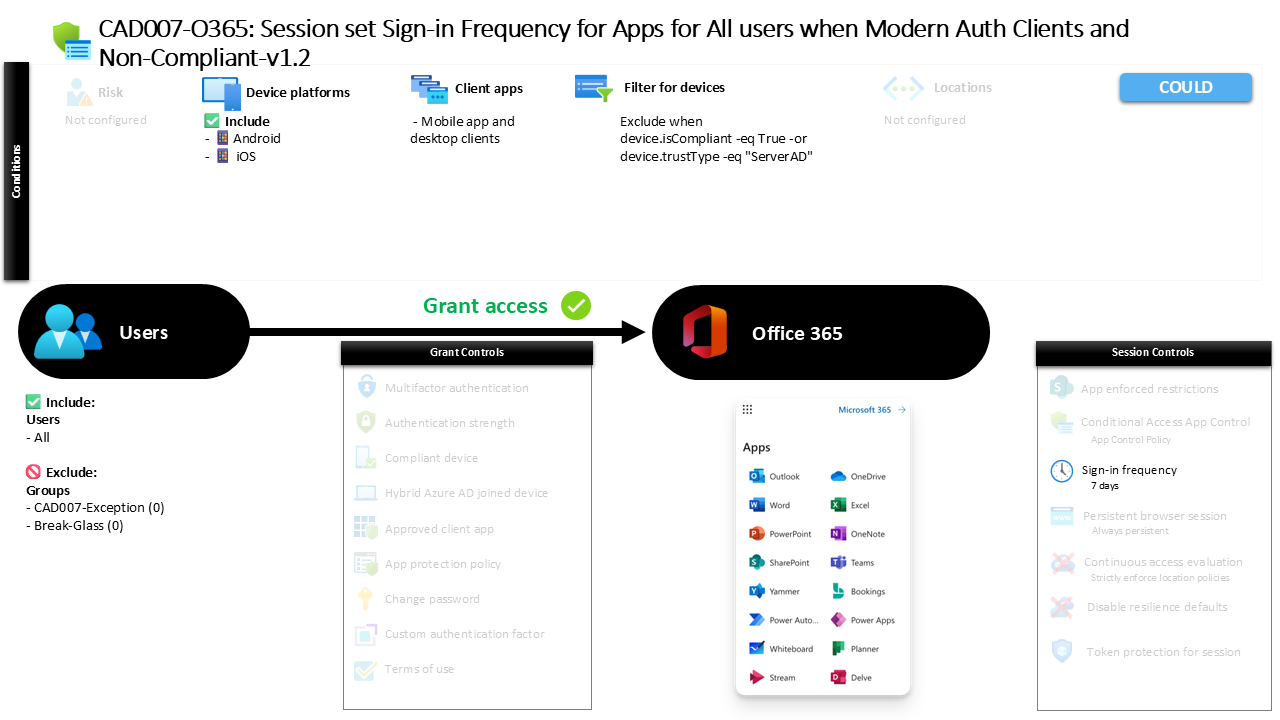 Conditional Access Sign-In Frequency Policy
