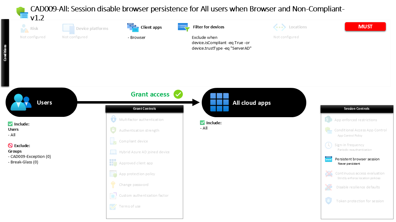 Conditional Access Browser Persistence Control