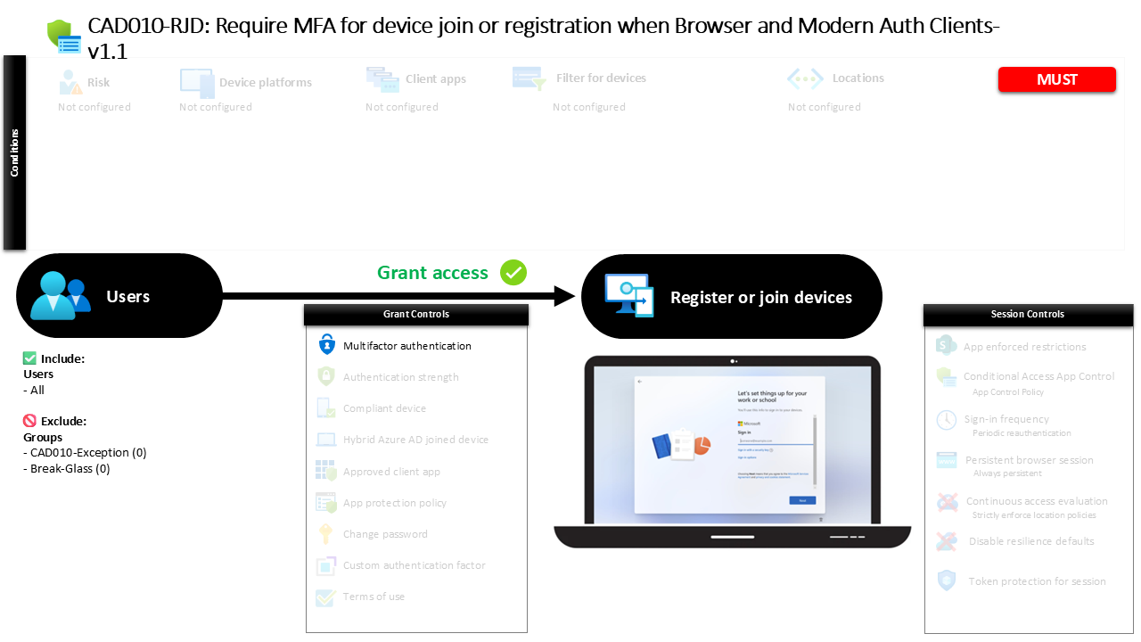 Conditional Access Device Registration MFA