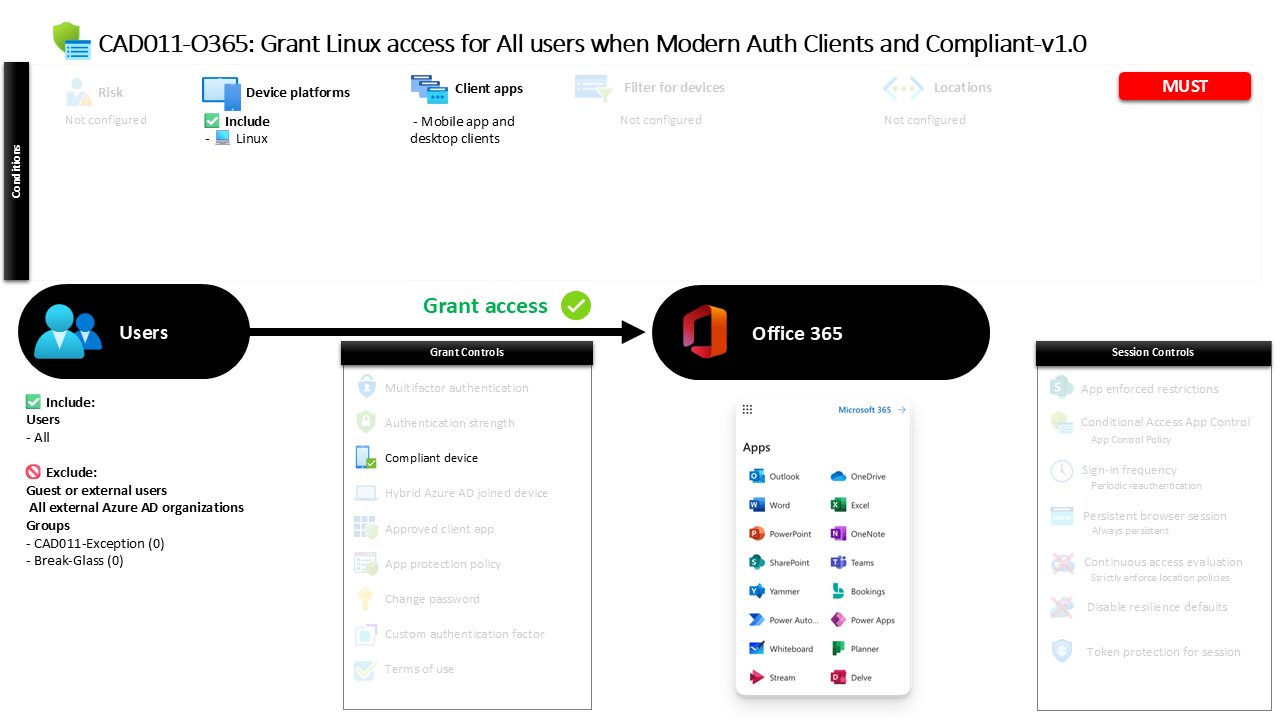 Conditional Access Linux Device Compliance