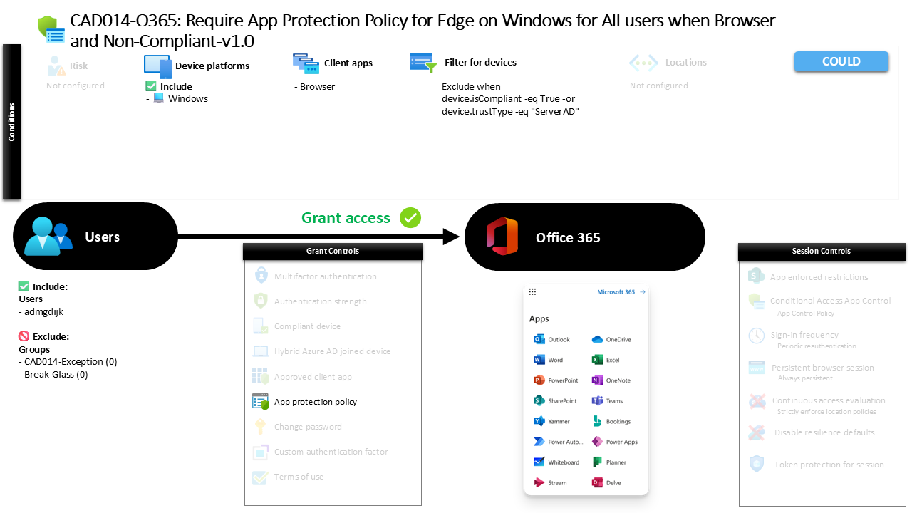 Conditional Access app protection policy for Edge on Windows browser access security diagram