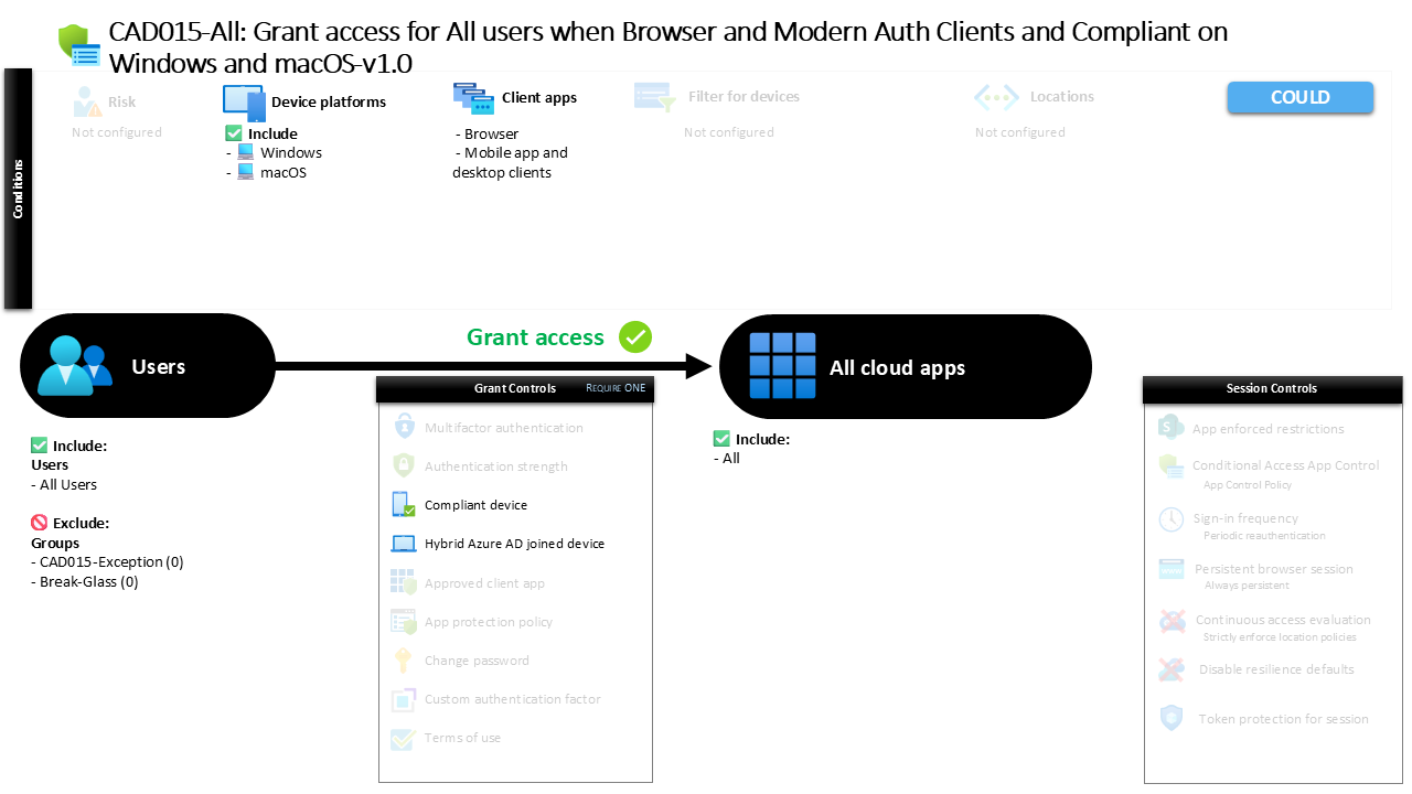 Conditional Access Compliant Device Access Policy