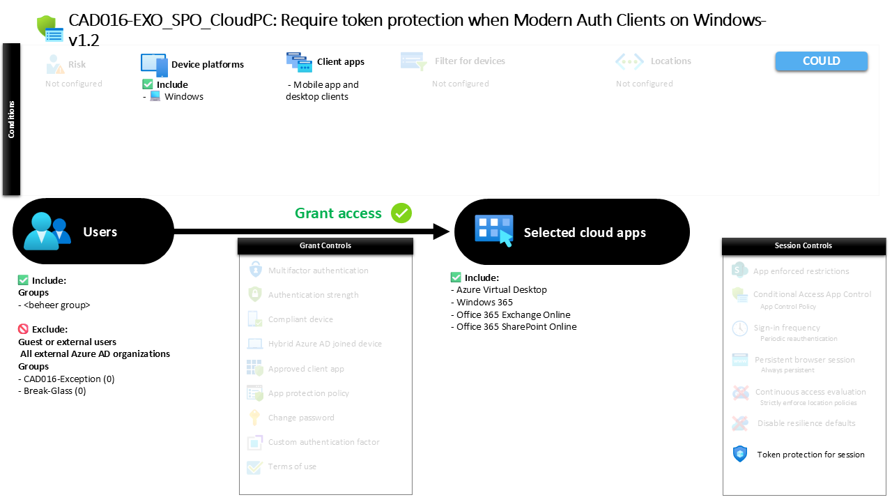 Conditional Access Token Protection for Windows