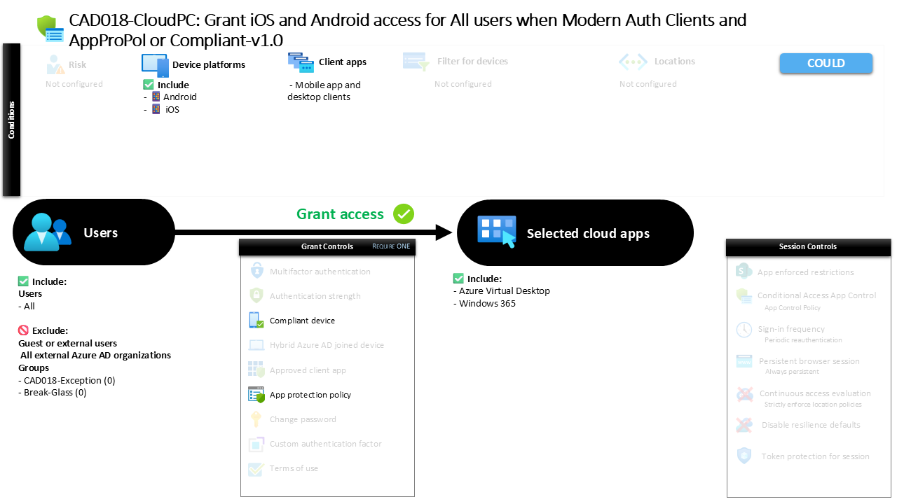 Conditional Access iOS Android Access Control
