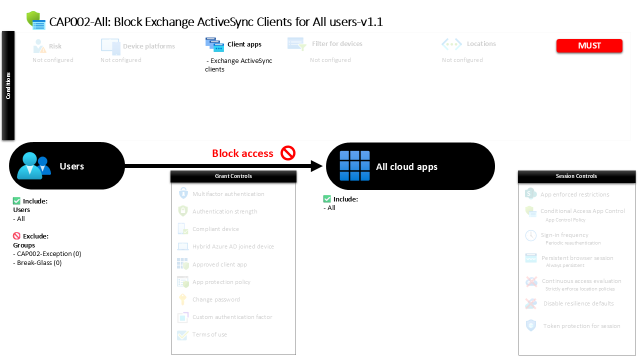 Conditional Access Exchange ActiveSync Block
