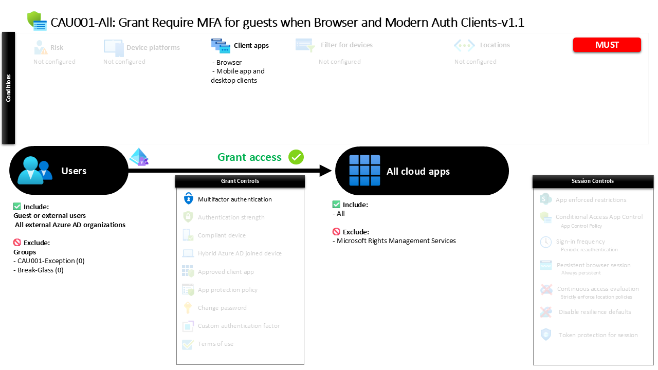 Conditional Access MFA for Guests