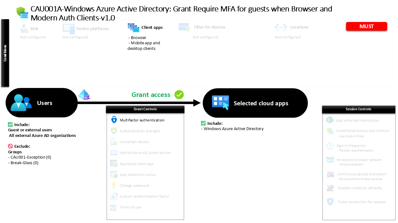 Conditional Access MFA for Guests Guide