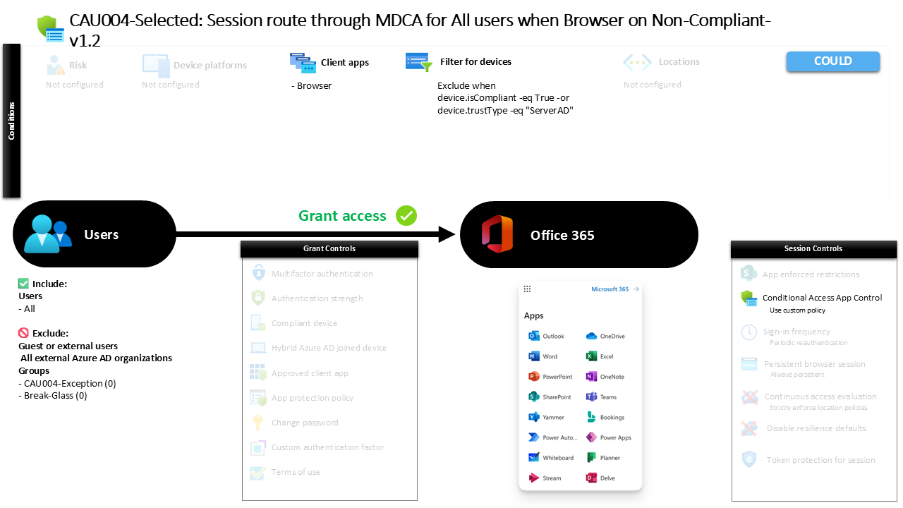 Conditional Access Browser Session Control