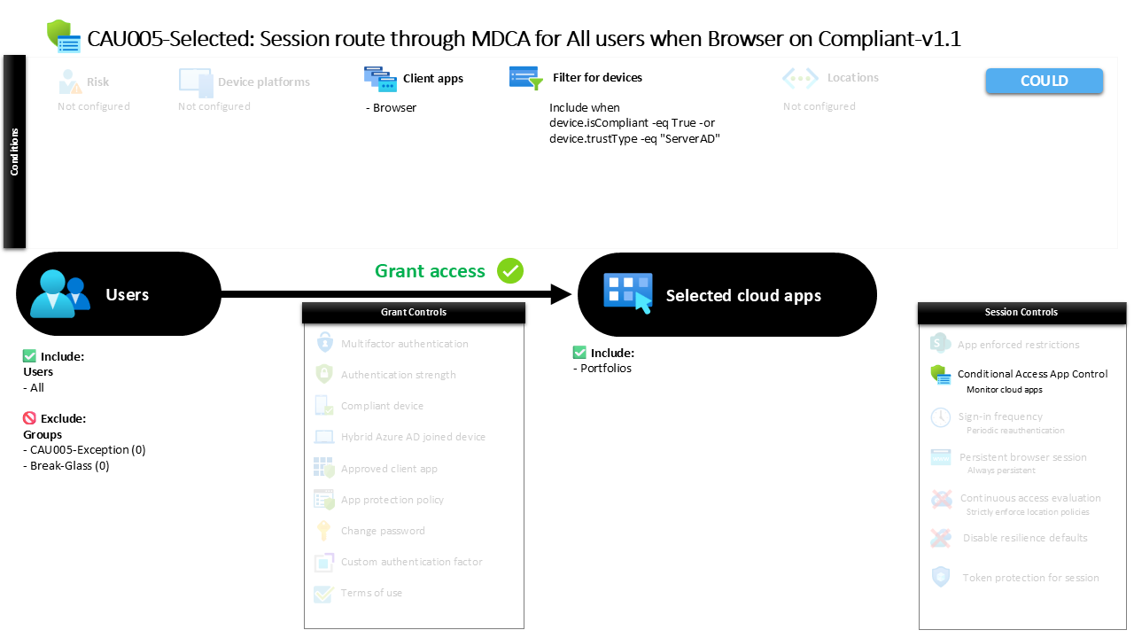 Conditional Access Browser Session Monitoring