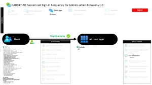 Conditional Access Sign-In Frequency for Admins