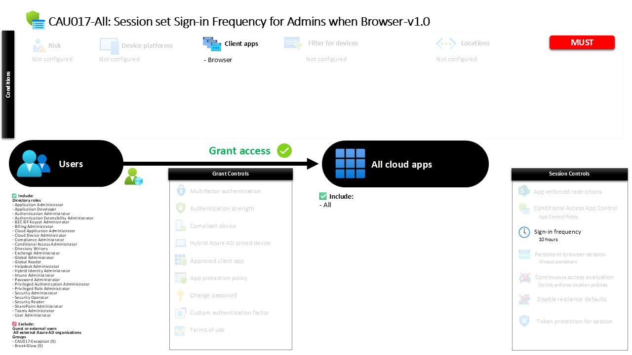 Conditional Access Sign-In Frequency for Admins