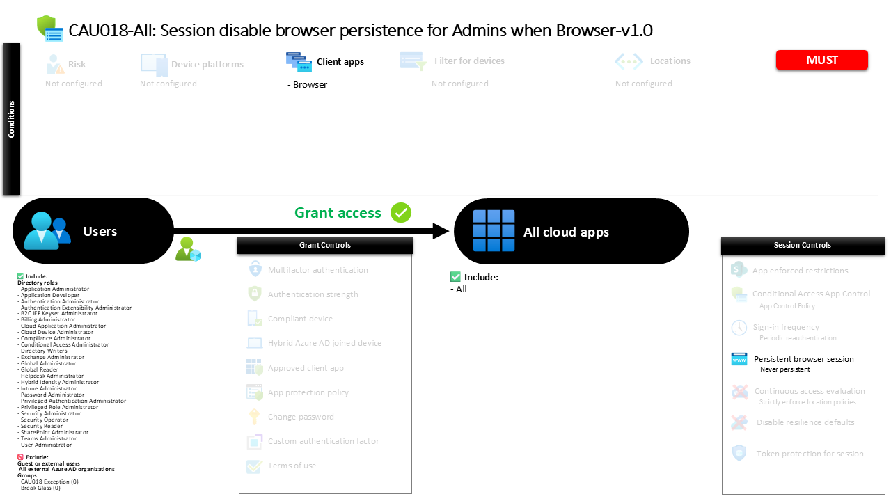 Conditional Access Browser Persistence Control
