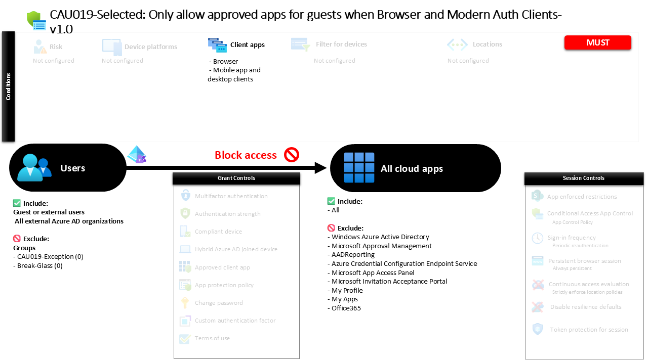 Conditional Access Guest App Restrictions