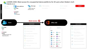 Conditional Access Unsupported Device Platforms