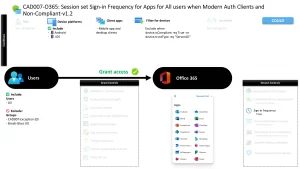 Conditional Access Sign-In Frequency Policy