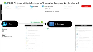 Conditional Access Sign-In Frequency Policy