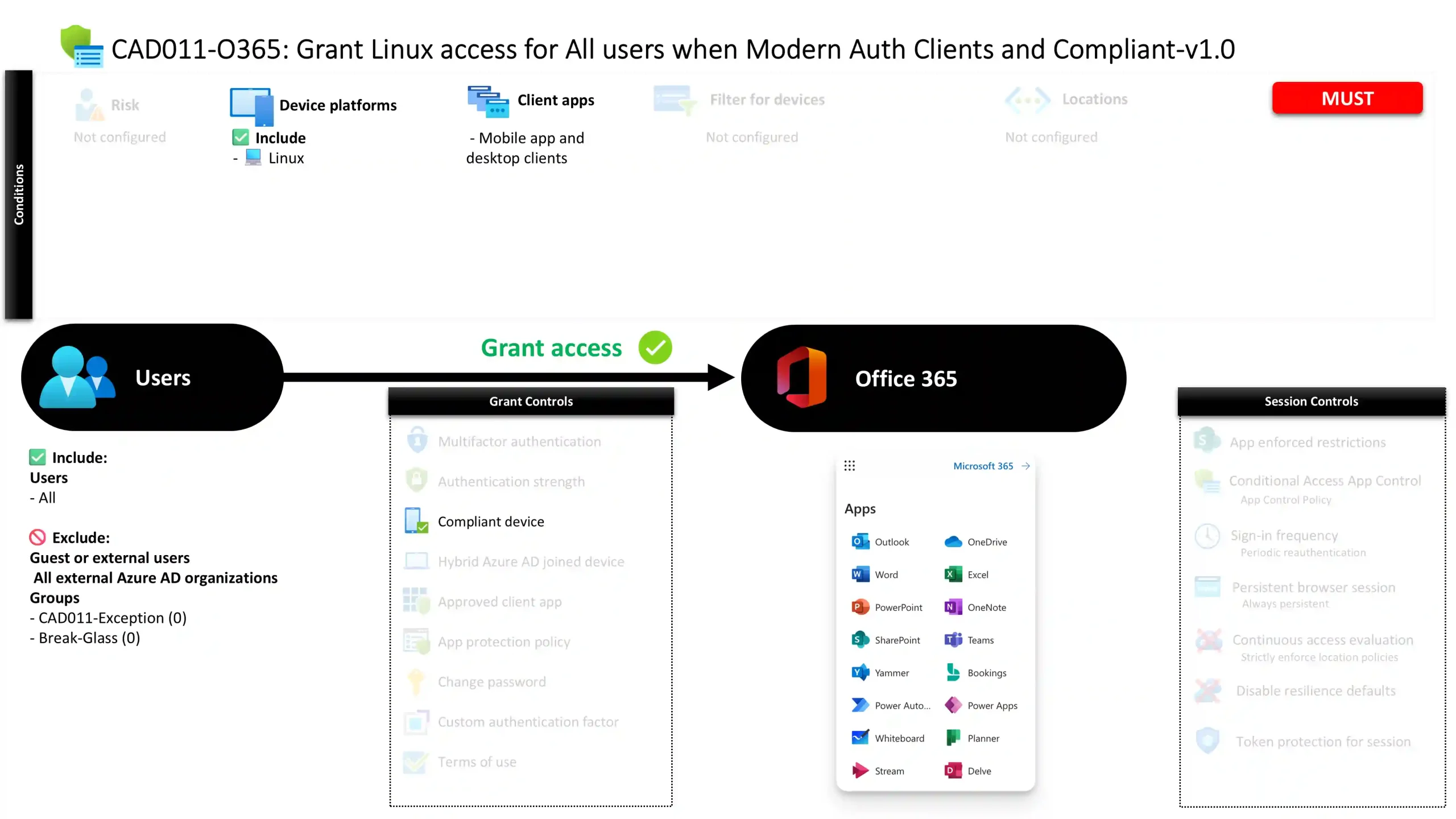 Conditional Access Linux Device Compliance - In2ITSolutions