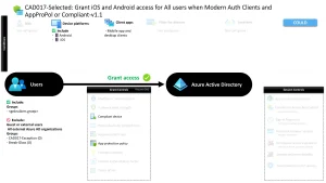 Conditional Access iOS Android Access Control