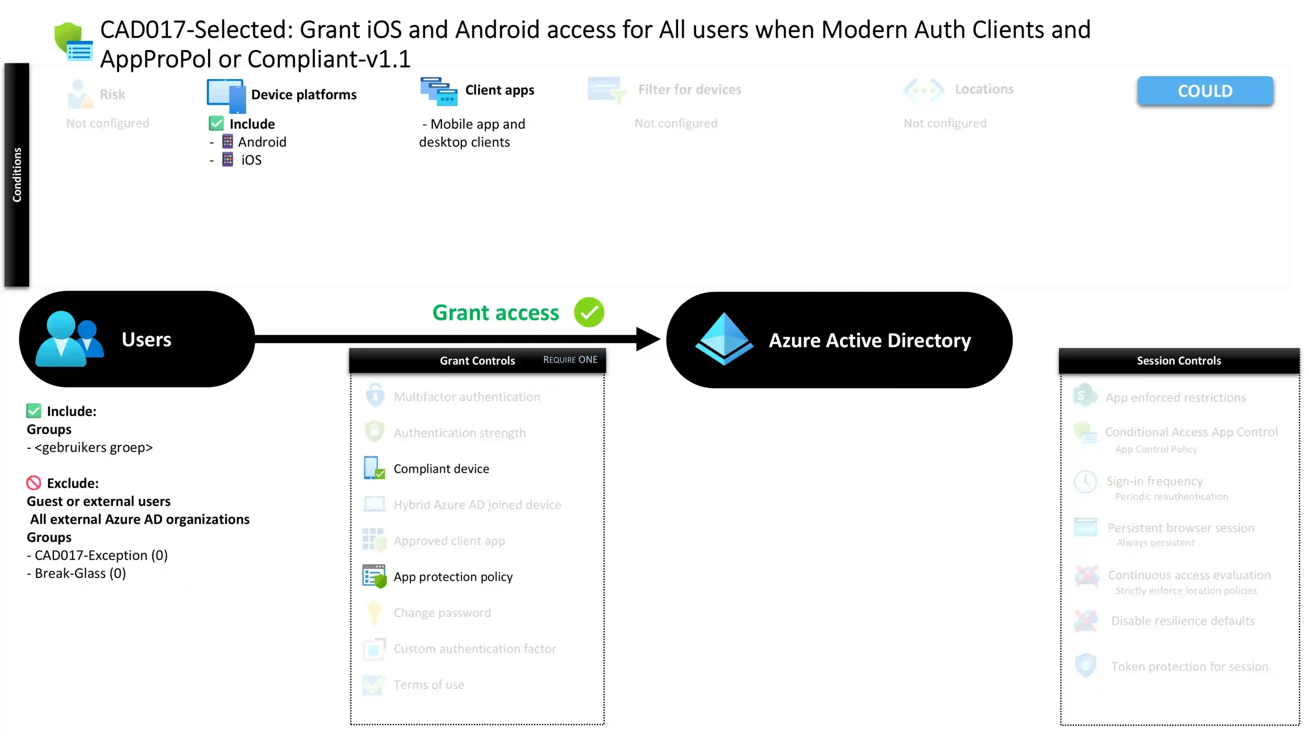 Conditional Access iOS Android Access Control - In2ITSolutions