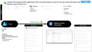 Conditional Access MFA Registration Security Guide