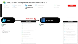 Conditional Access Exchange ActiveSync Block