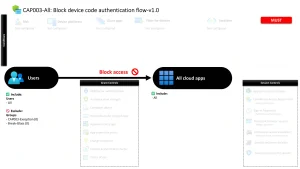Conditional Access Device Code Flow Block Explained