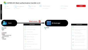 Conditional Access Authentication Transfer Block