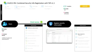 Conditional Access Security Info Registration Policy